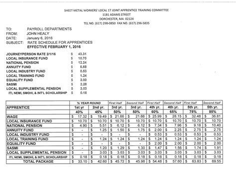 sheet metal local 17 pay rate|local 17 jatc.